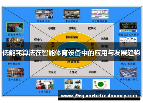 低能耗算法在智能体育设备中的应用与发展趋势